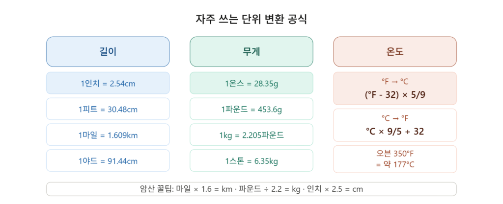 단위 변환 공식